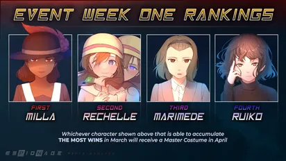 The Master Costume Event's Week One Results are in!